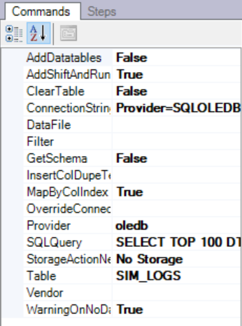 Properties