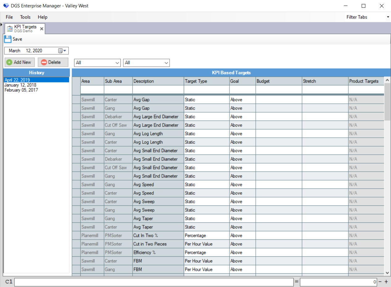 KPI Target